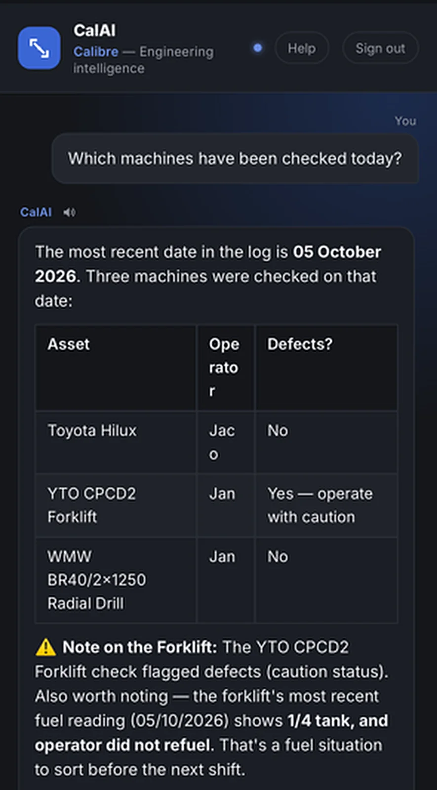CalAI on a phone answering 'Which machines have been checked today?' with a table of assets, operators and defects, and a note on the forklift's fuel level.
