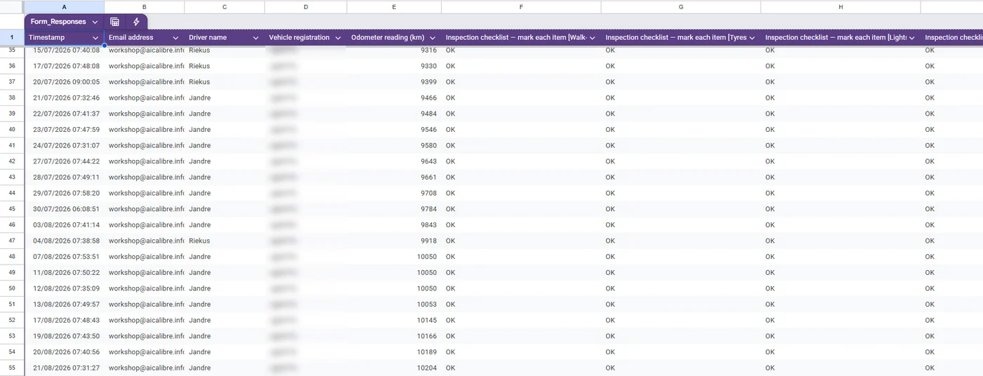 Spreadsheet of daily pre-use inspection responses for a truck, with timestamp, driver, odometer reading and checklist results.